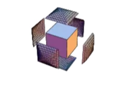 The first volume method separates a central region from six symmetric outer pieces.