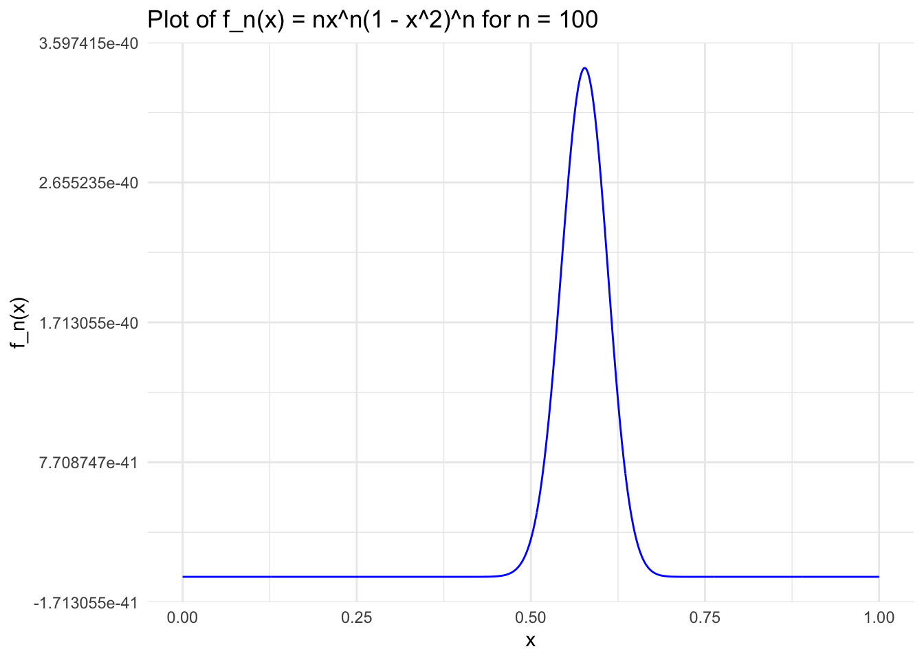 Output from code example 1