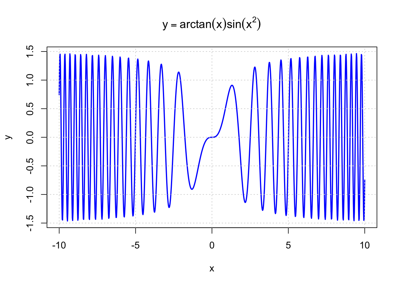 Output from code example 2