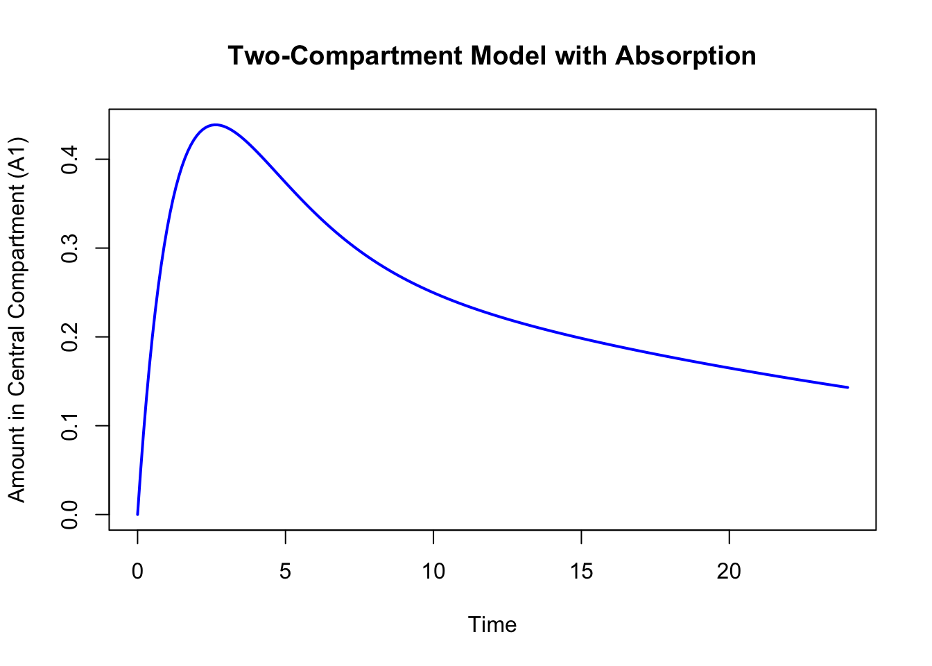 Output from code example 1