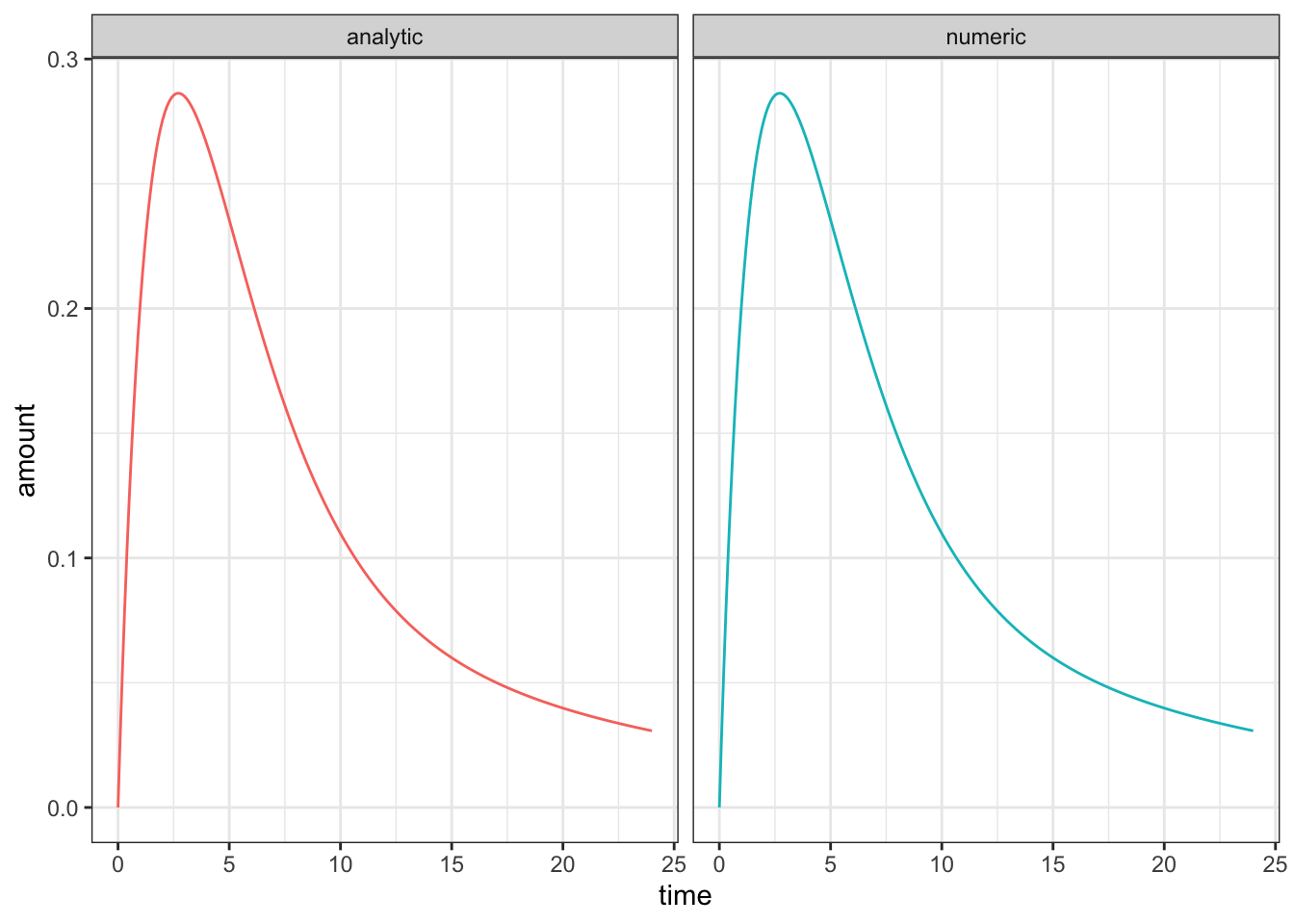 Output from code example 1