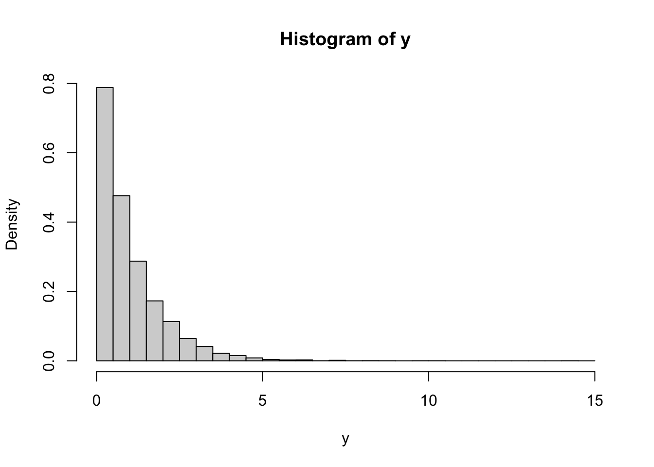 Output from code example 1