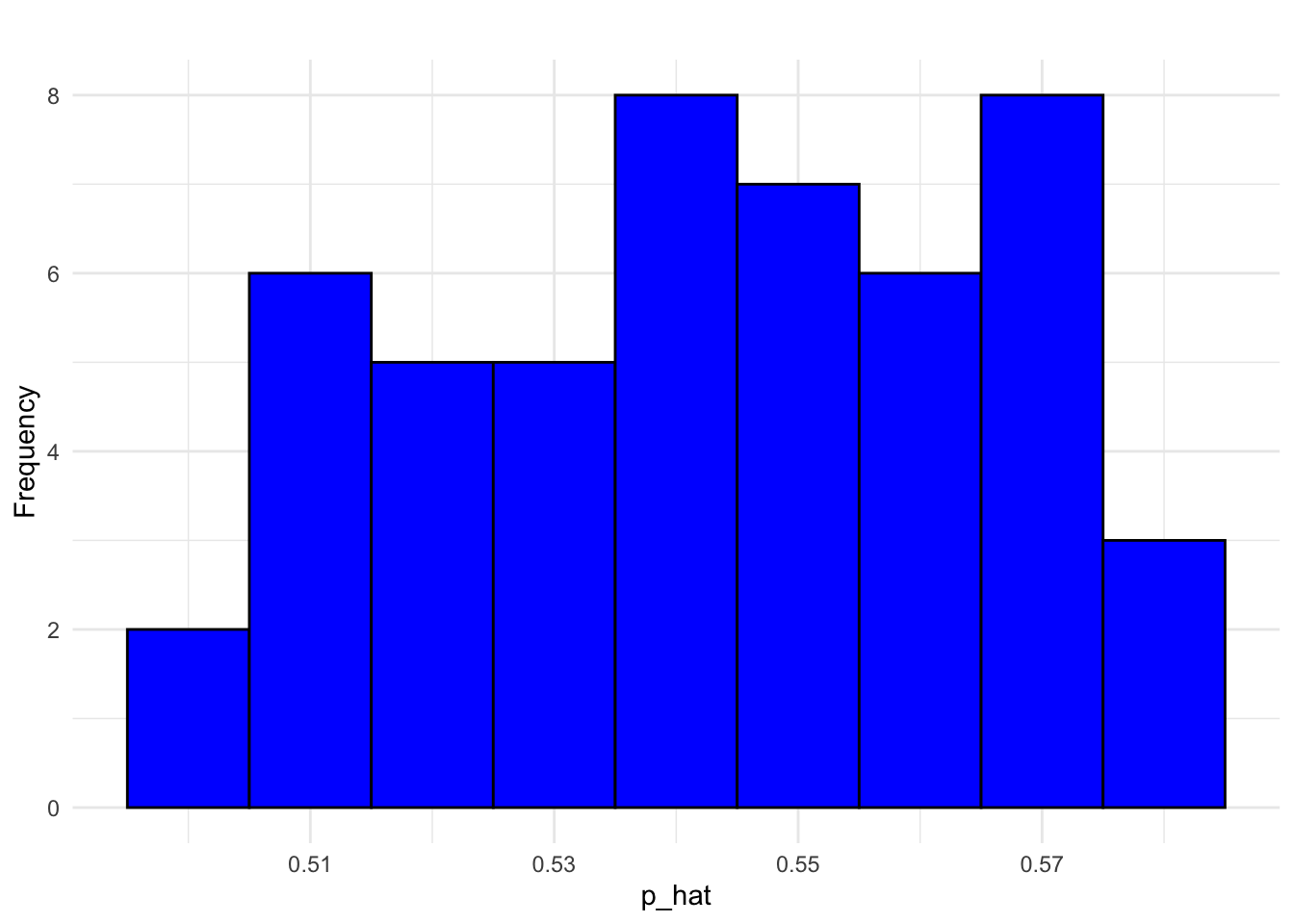 Output from code example 3