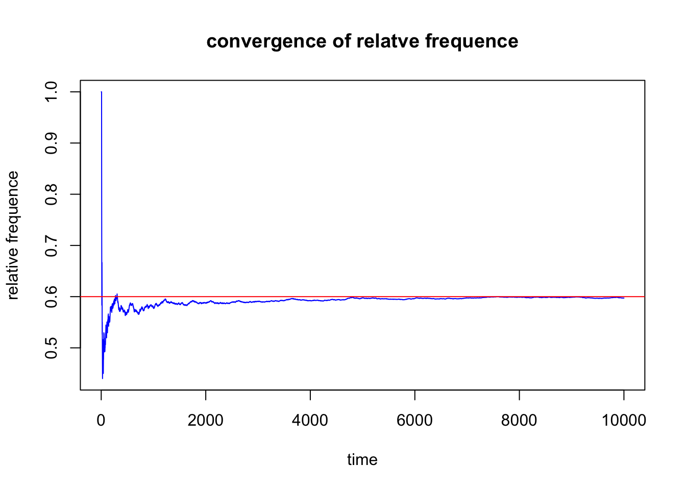 Output from code example 4