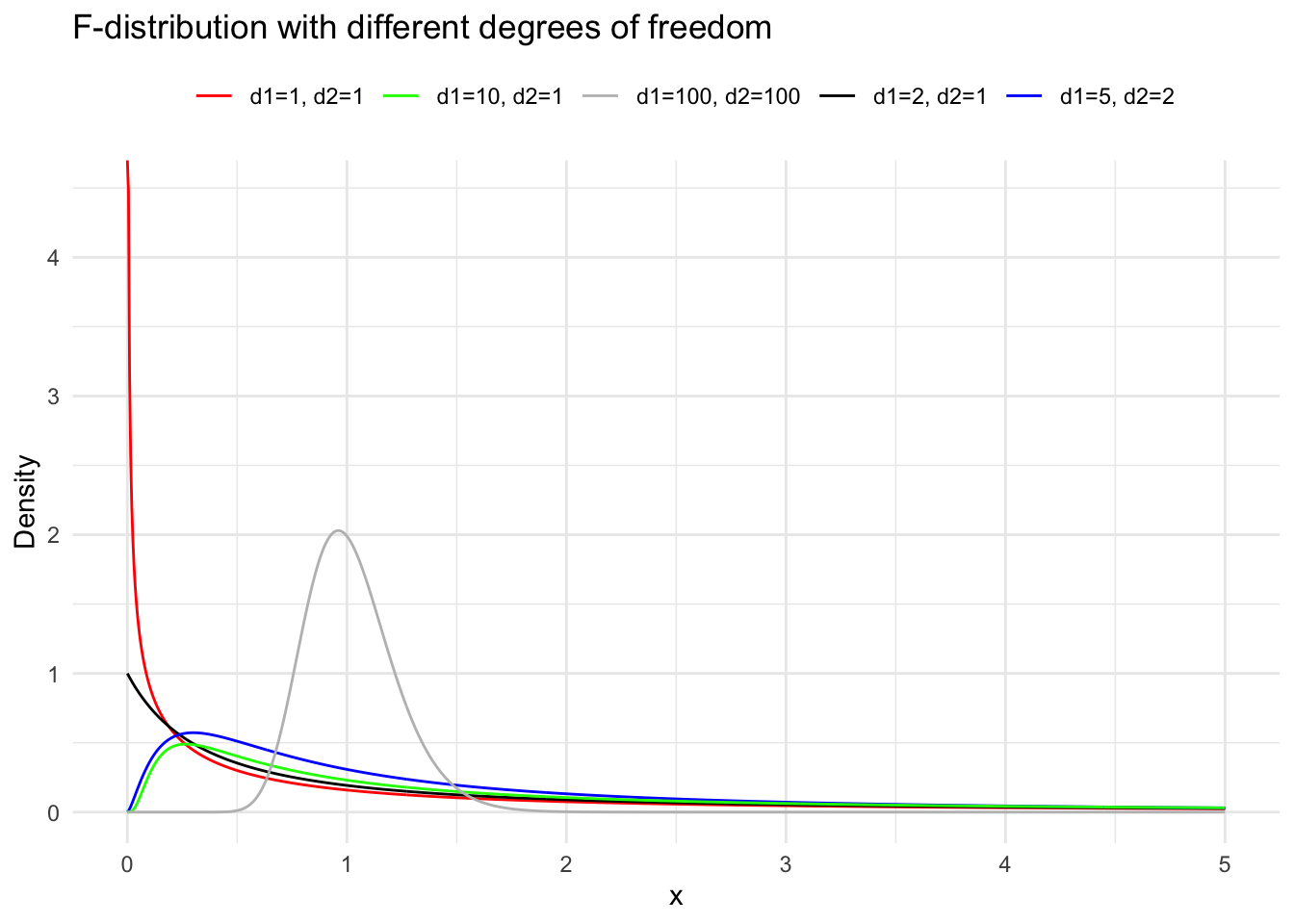 Output from code example 7