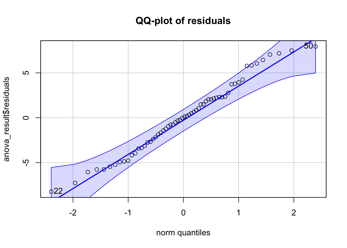Output from code example 15