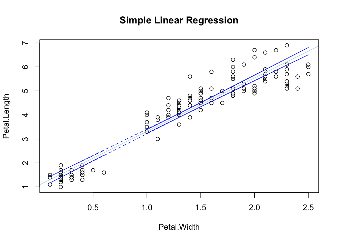 Output from code example 16