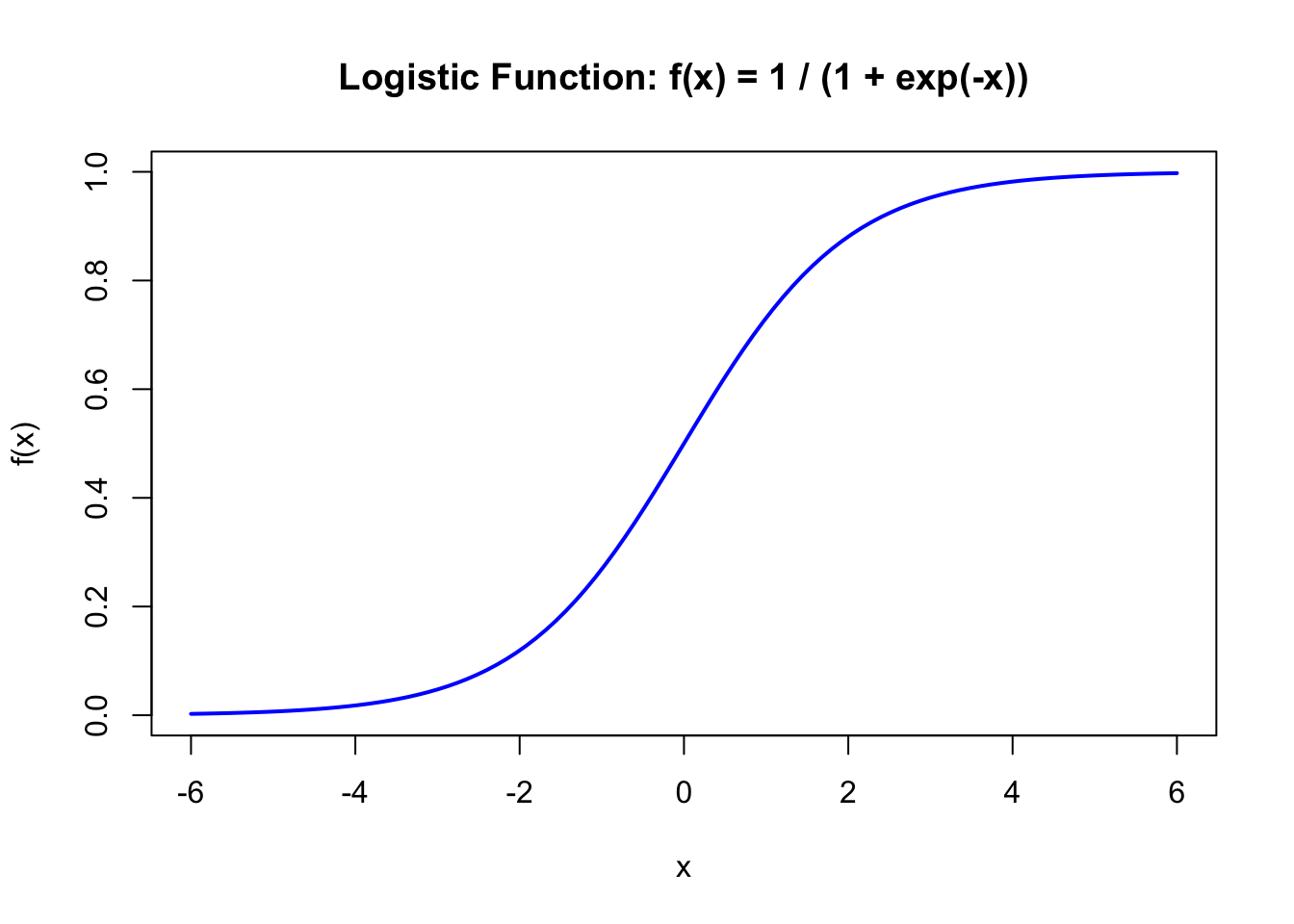 Output from code example 17