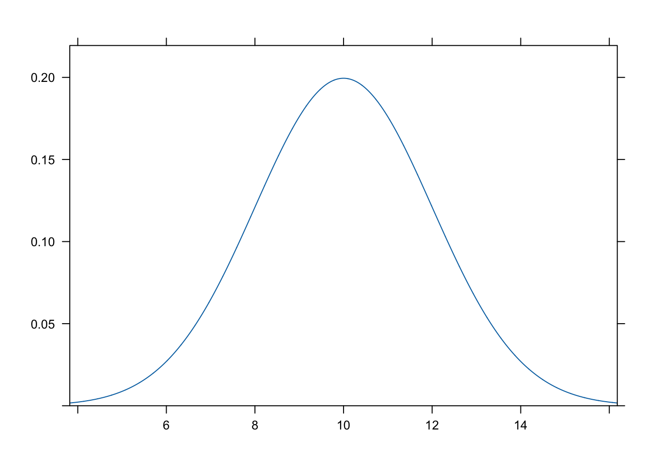 Output from code example 24