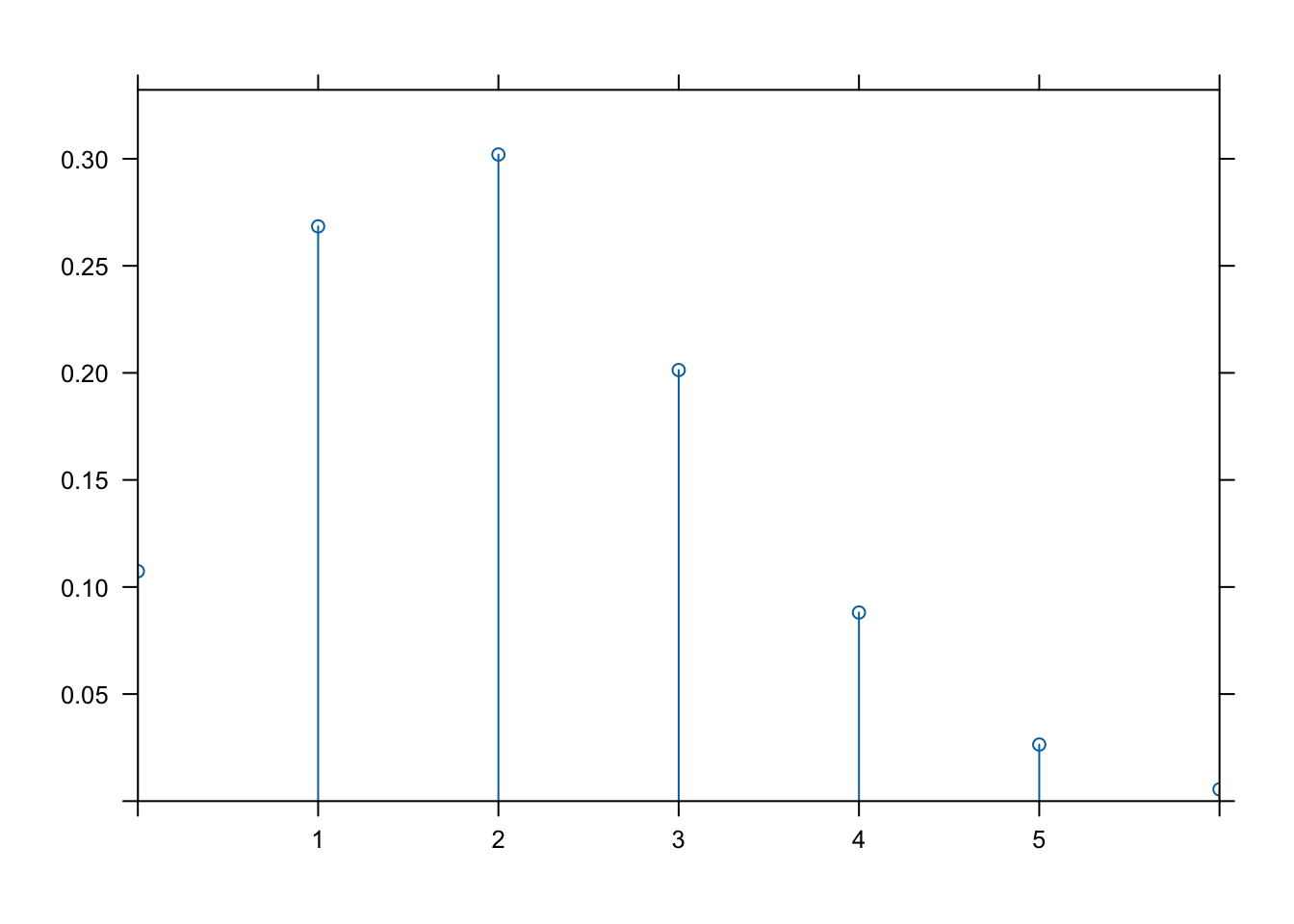 Output from code example 24