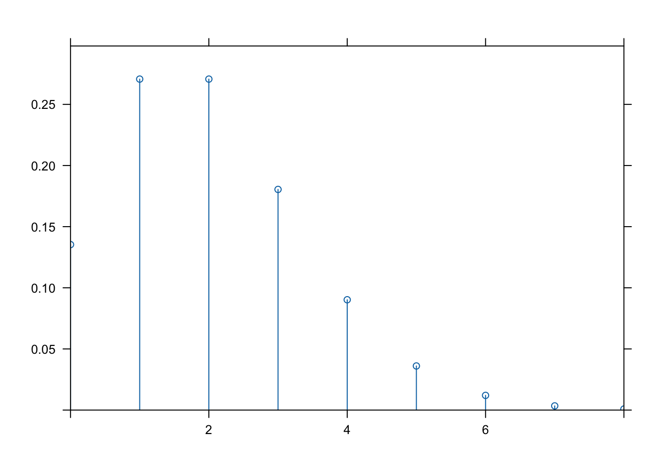 Output from code example 24
