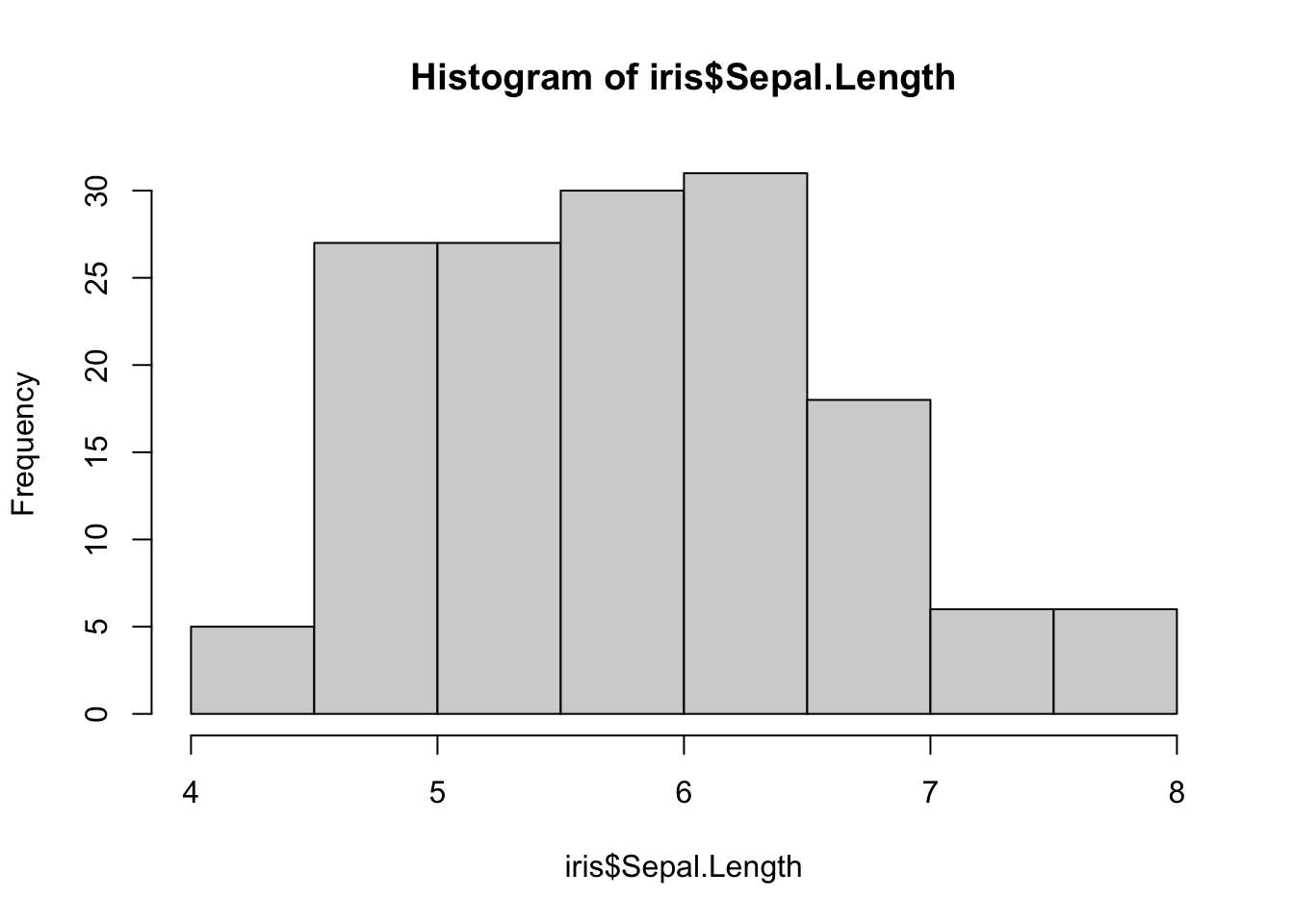 Output from code example 36