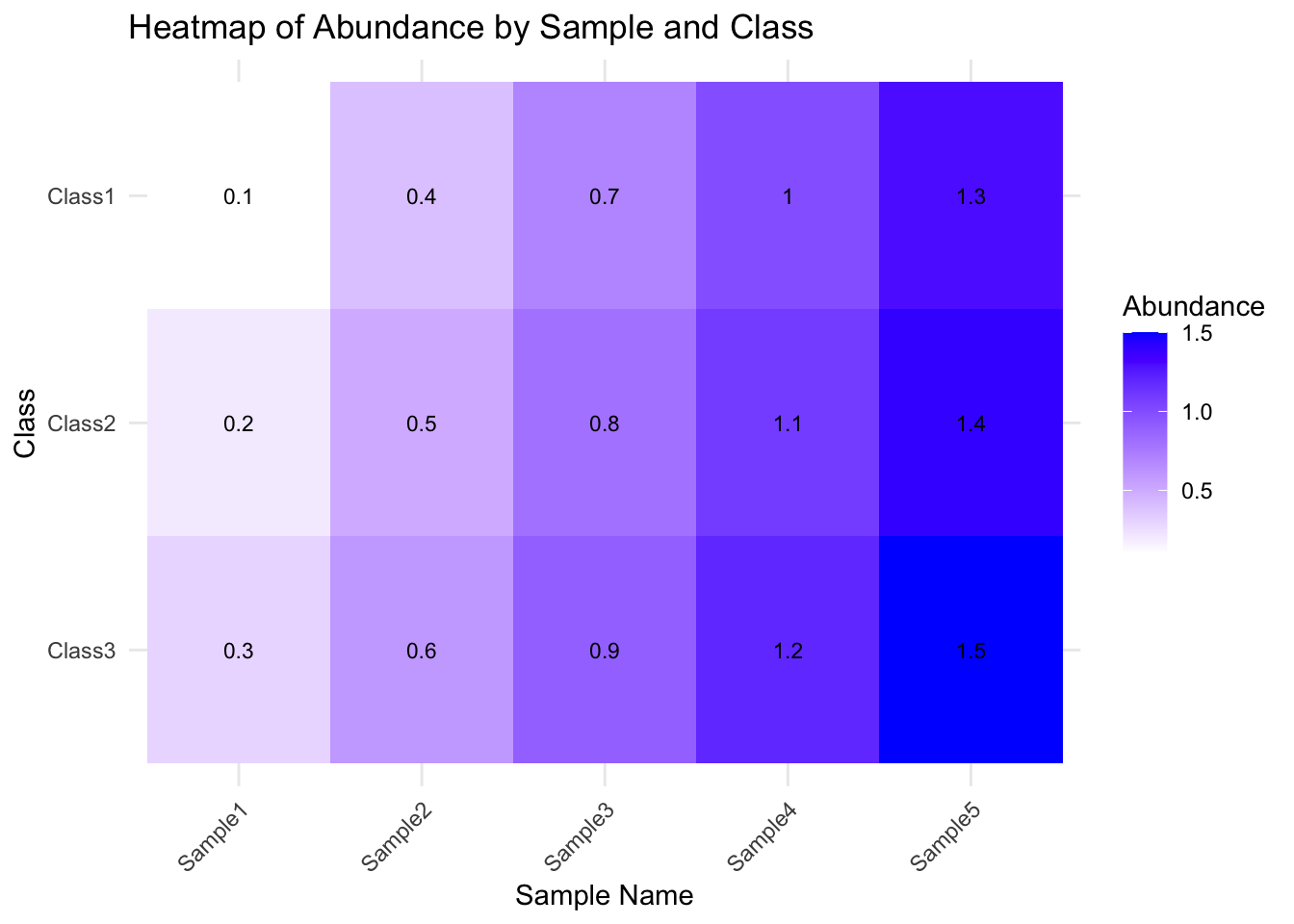 Output from code example 42
