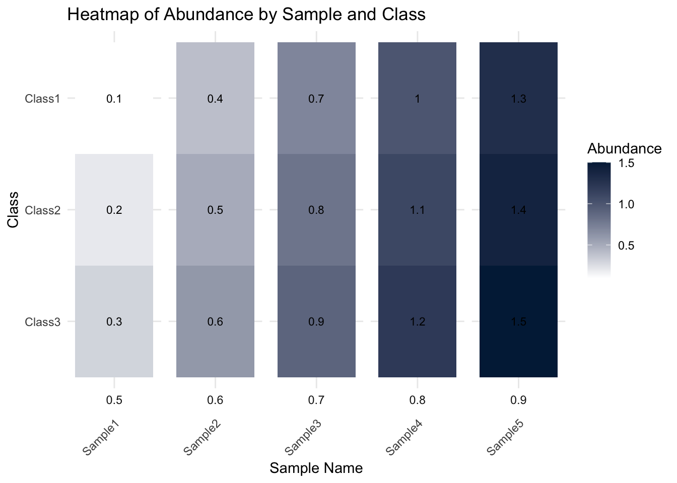 Output from code example 43