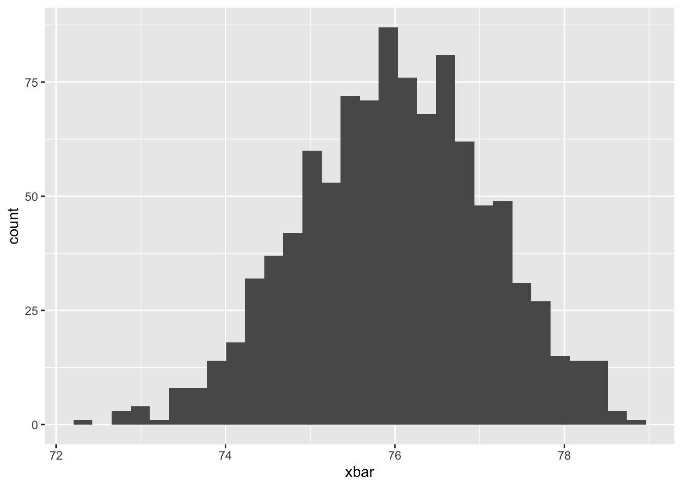 Output from code example 56