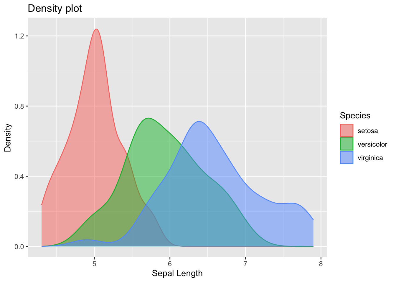 Output from code example 62