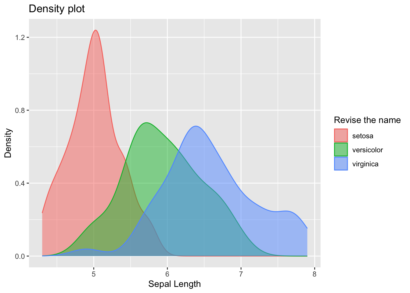 Output from code example 62