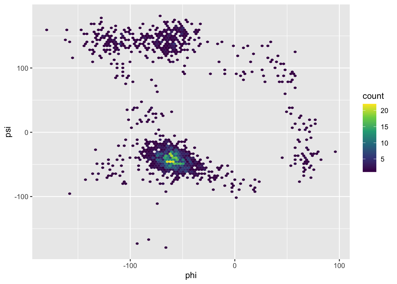 Output from code example 62