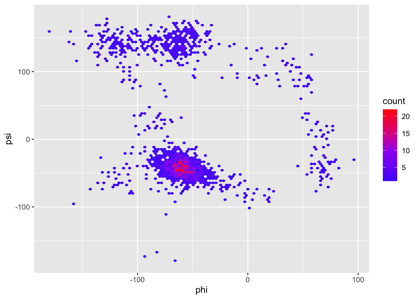 Output from code example 62