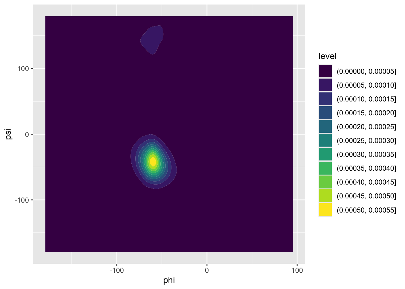 Output from code example 62