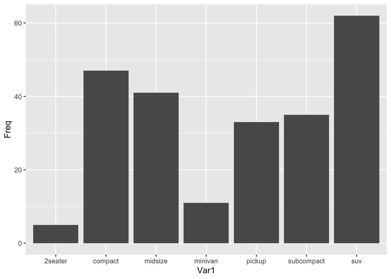 Output from code example 62