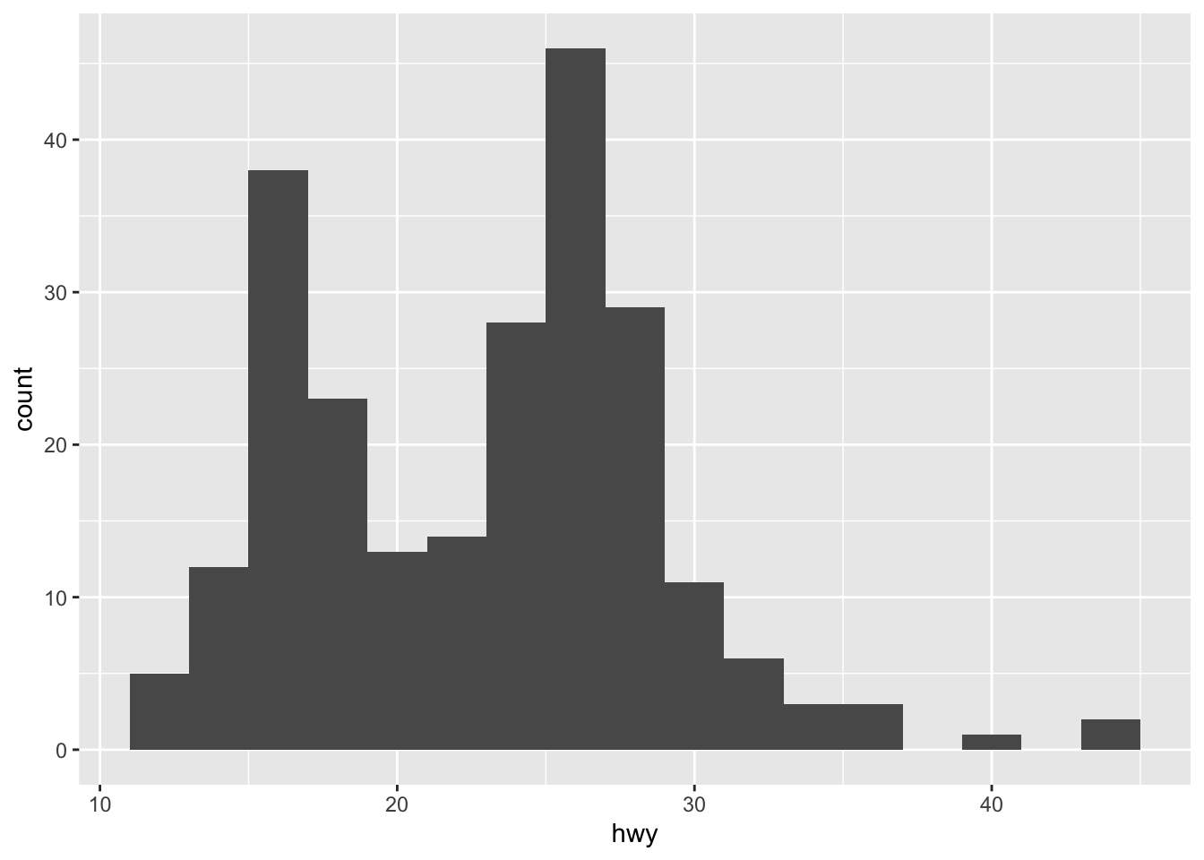 Output from code example 62