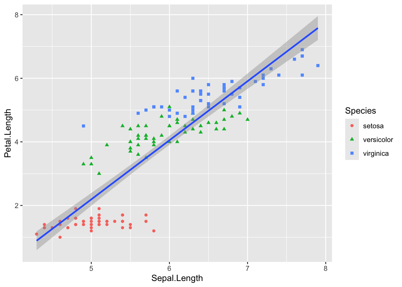 Output from code example 62