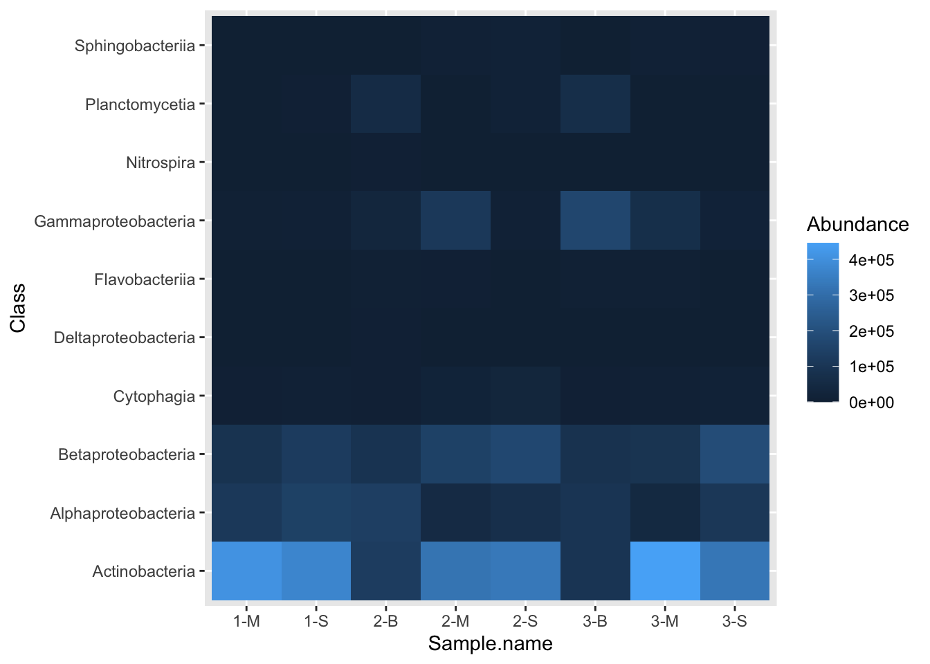 Output from code example 70