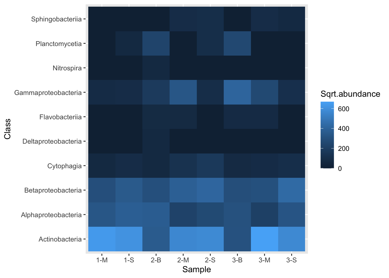 Output from code example 71