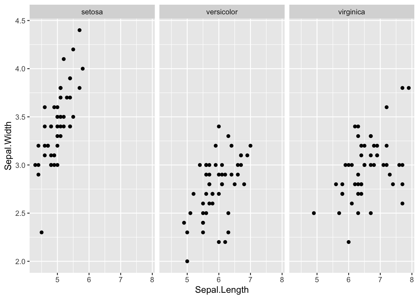 Output from code example 77