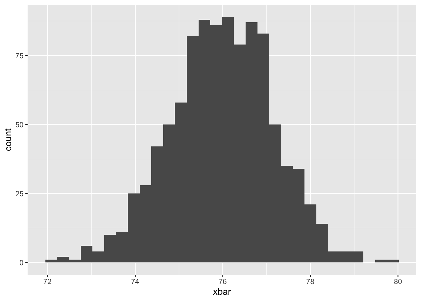 Output from code example 86