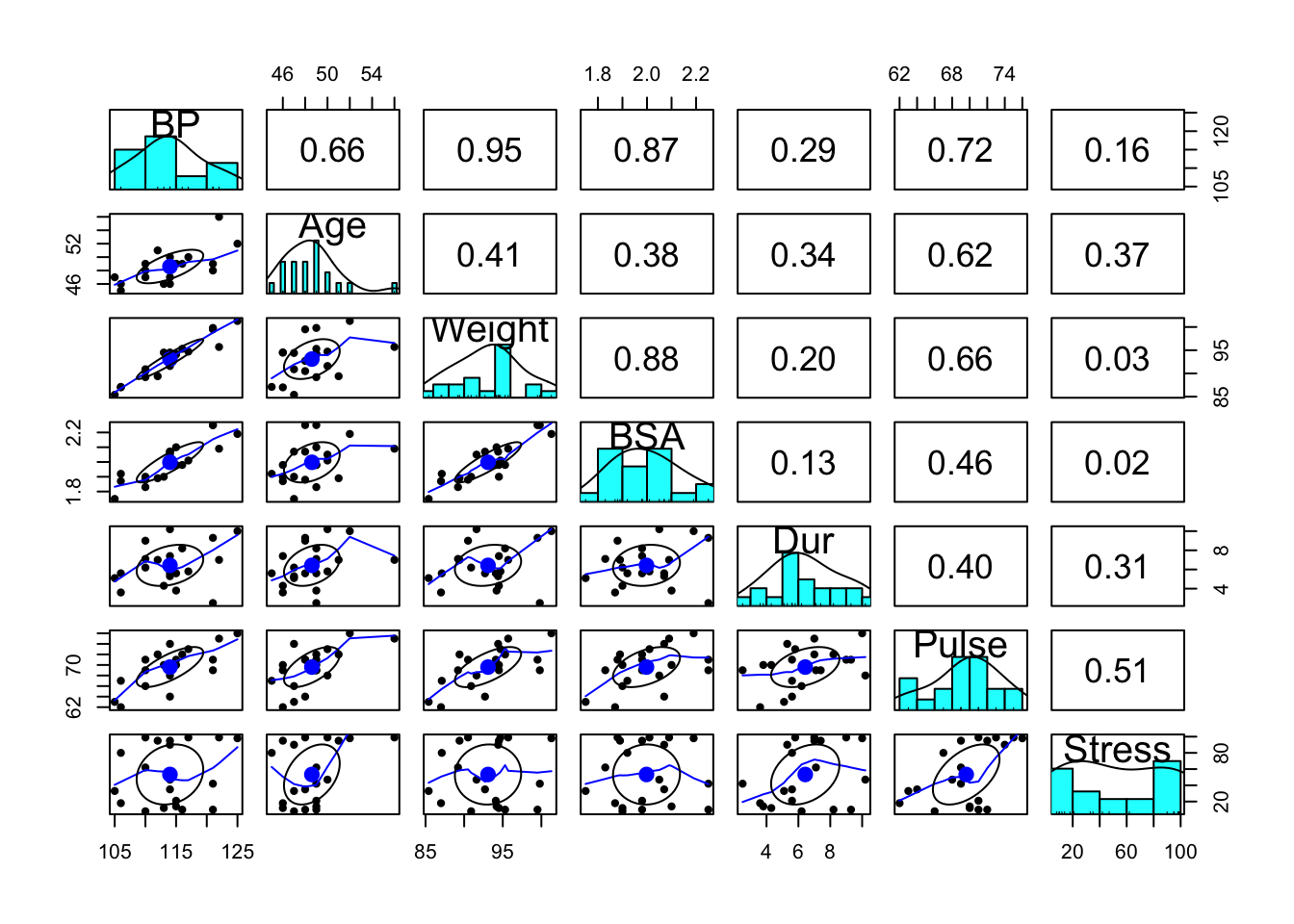 Output from code example 90