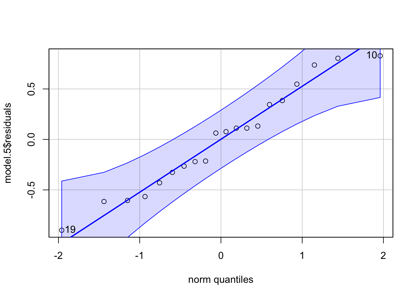Output from code example 105