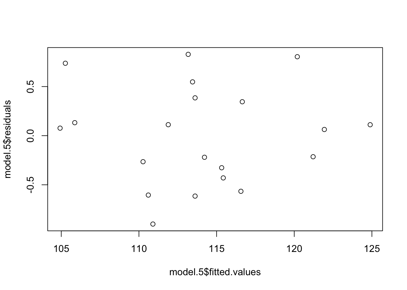 Output from code example 106