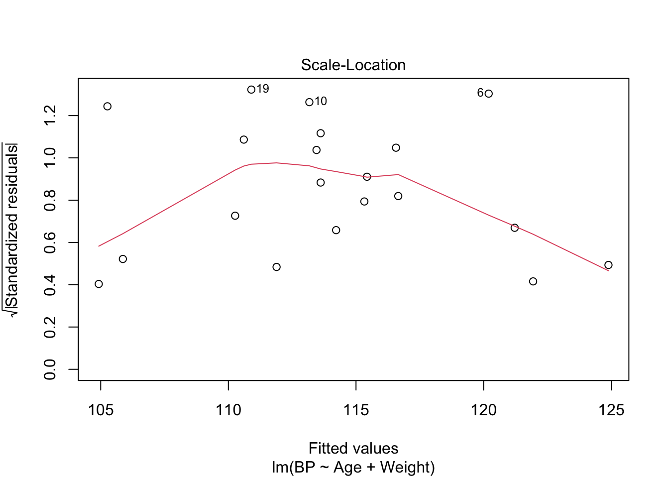Output from code example 107
