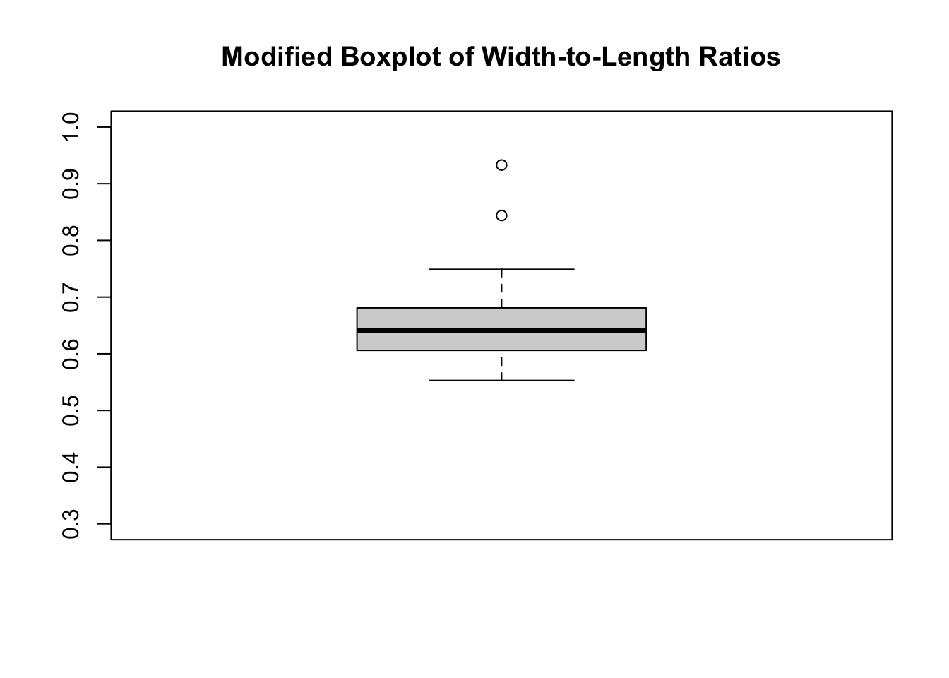 Output from code example 119