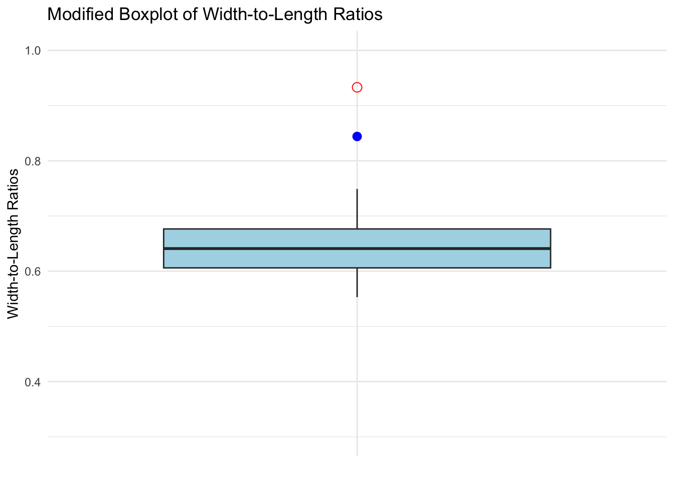Output from code example 120