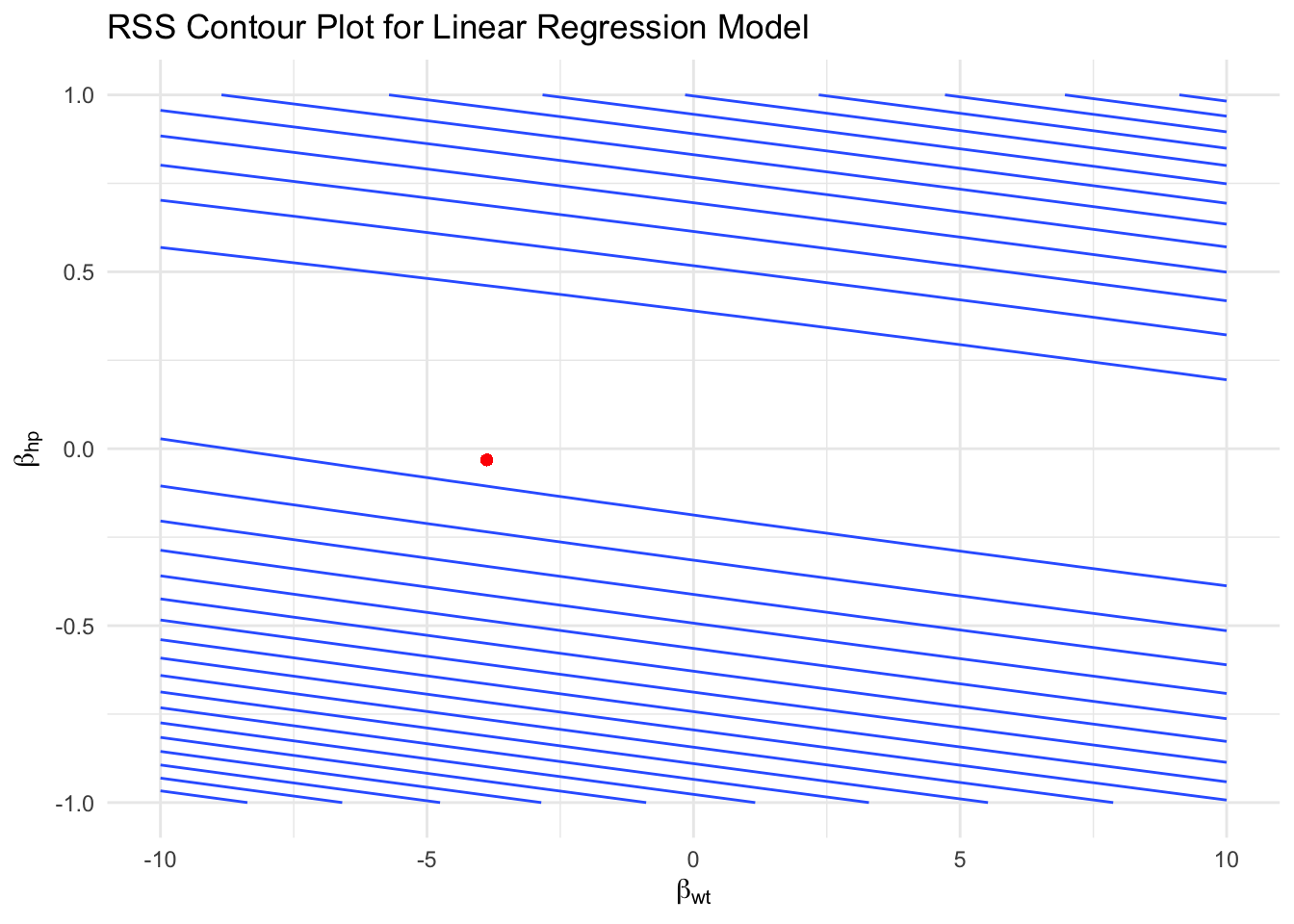Output from code example 1