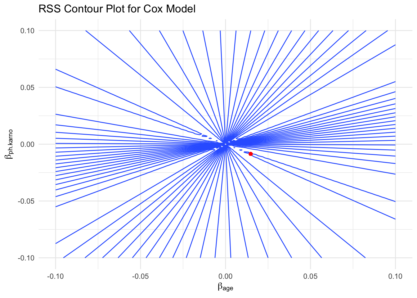 Output from code example 2