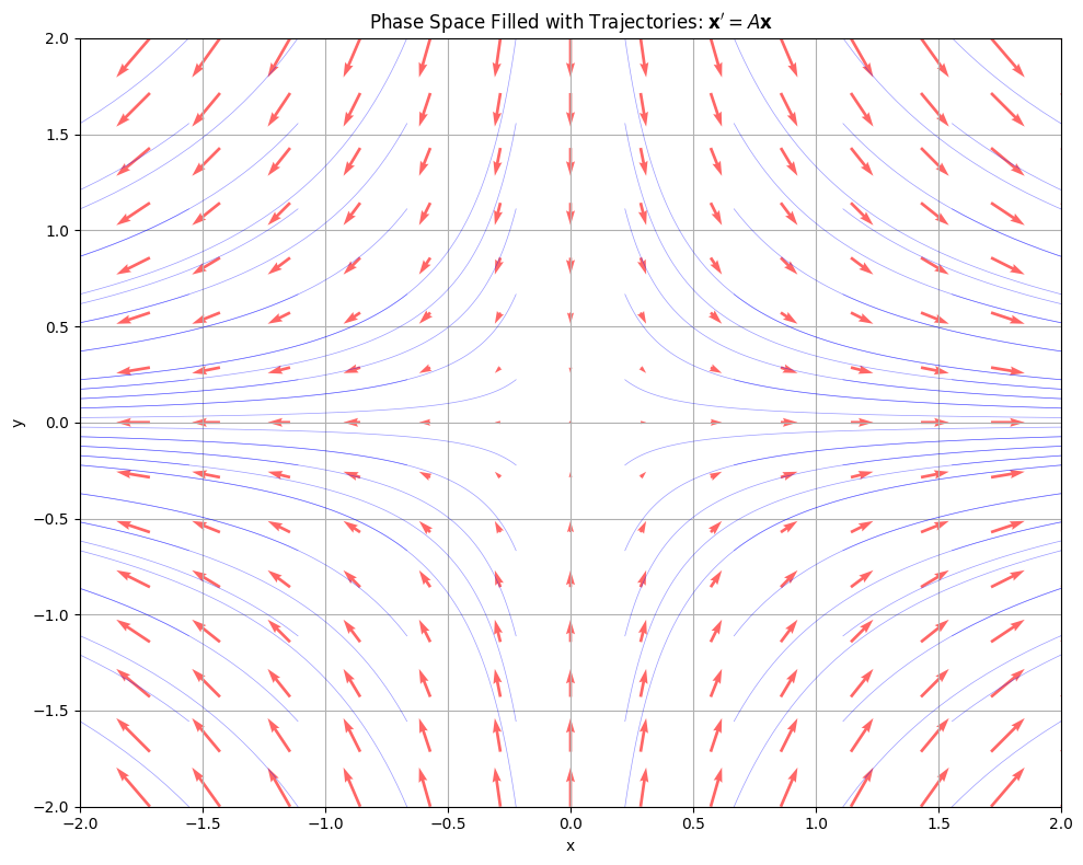 Plot produced by the Python example above