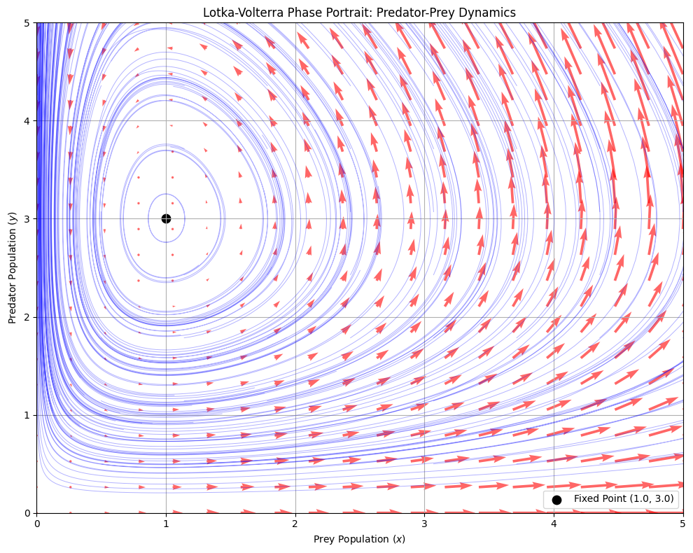 Plot produced by the Python example above