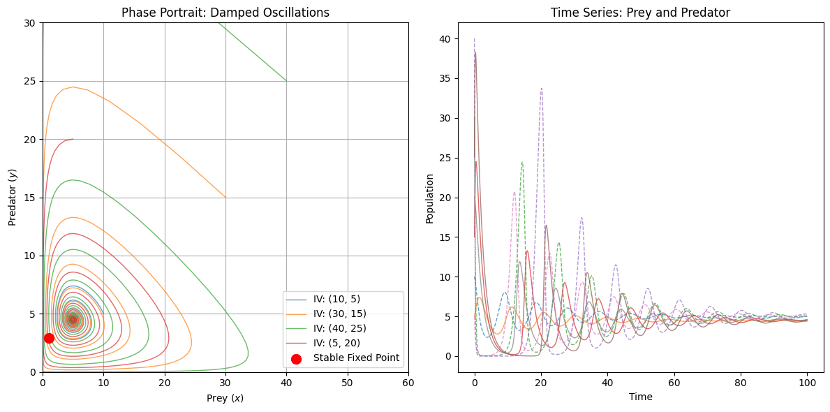 Plot produced by the Python example above