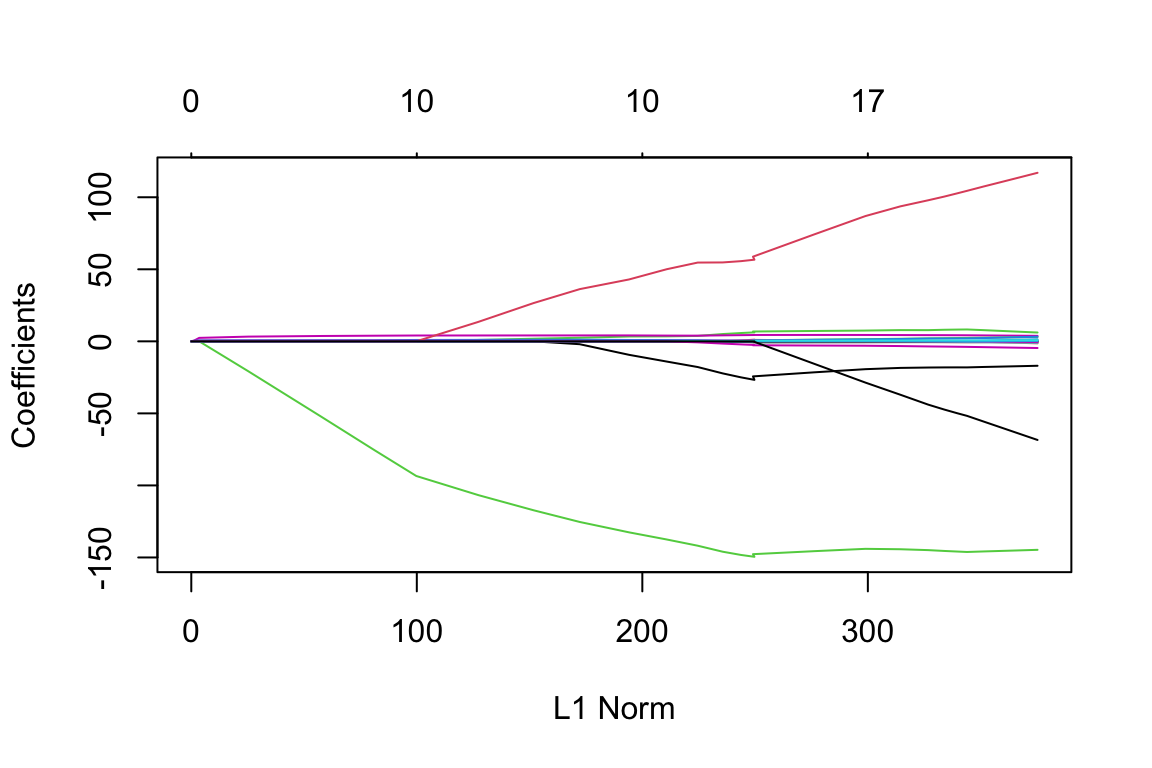 Output from code example 2