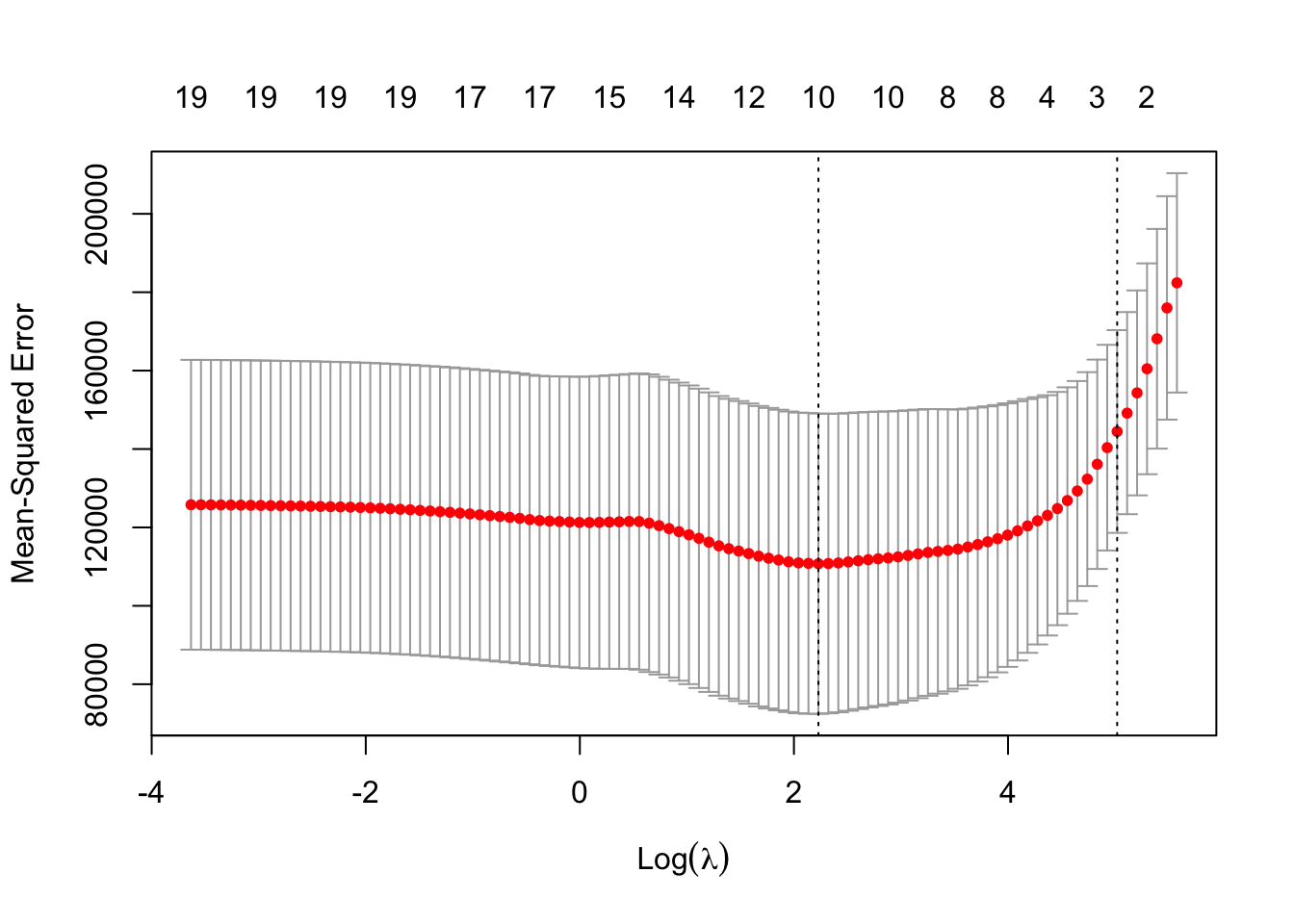 Output from code example 3